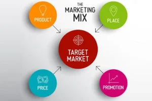 Marketing Mix 4P vs 7P: Mana yang Lebih Efektif di Era Digital?